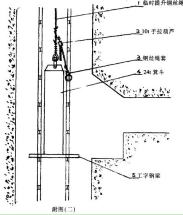 手動倒鏈罕見應用之消除鋼絲繩旋轉(zhuǎn)力