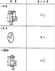 用倒鏈吊裝重物前要了解重物的重心